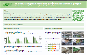 Nature Base Solutions Conference 2022 - NBS 2022
